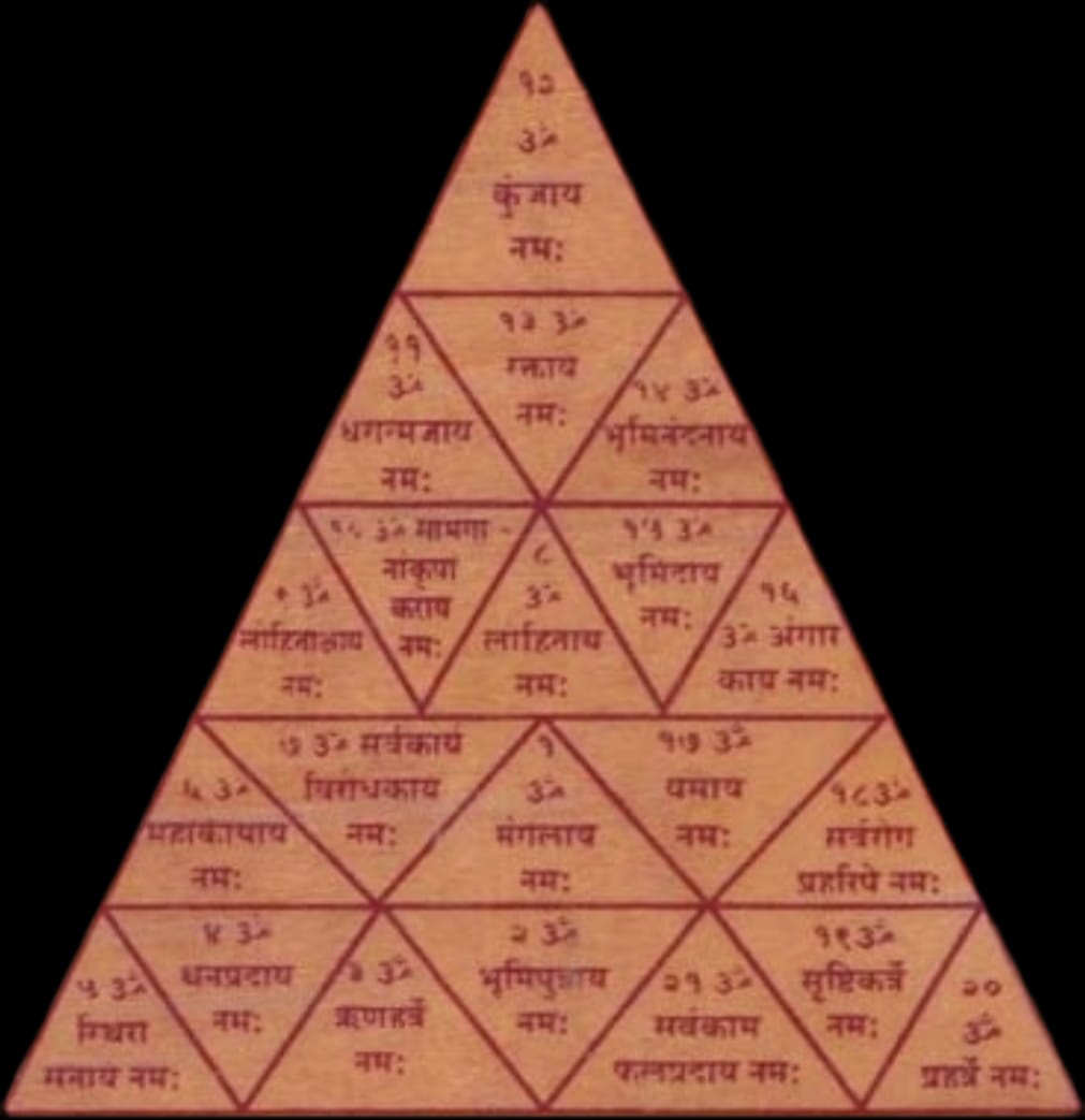 mangal yantra